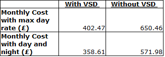 VSD Data